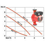 Циркуляційний насос Salmson NXL 33-25 з мокрим ротором - ЛьвівМаркет, Фото 2 Циркуляційний насос Salmson NXL 33-25 з мокрим ротором - LvivMarket.net, Фото 2
