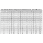 Балансувальний клапан різьбовий Broen Ballrex DRV 32 - ЛьвівМаркет, Фото 3 Балансувальний клапан різьбовий Broen Ballrex DRV 32 - LvivMarket.net, Фото 3