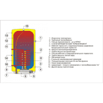 Бойлер комбінований Drazice OKC 100/1 м² - ЛьвівМаркет, Фото 2 Бойлер комбінований Drazice OKC 100/1 м² - LvivMarket.net, Фото 2