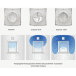 Провітрювач настінний на сонячних батареях ВЕНТС ПСС 102 - ЛьвівМаркет, Фото 4 Провітрювач настінний на сонячних батареях ВЕНТС ПСС 102 - LvivMarket.net, Фото 4