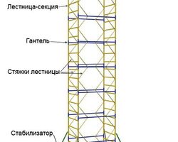 Вишка-тура 2,0 м х 1,2 м Вишка-тура 2,0 м х 1,2 м