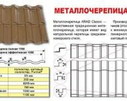Металочерепиця Arad Classic Металочерепиця Arad Classic