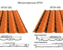 Металочерепиця Крон Металочерепиця Крон