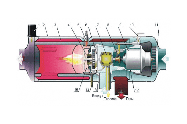 Обогреватель  ОВ-65 - ЛьвівМаркет Обогреватель  ОВ-65 - LvivMarket.net