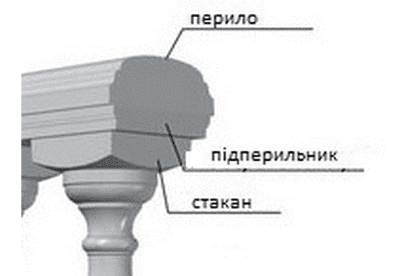 Під-перильник 18 см для балюстради. - ЛьвівМаркет Під-перильник 18 см для балюстради. - LvivMarket.net