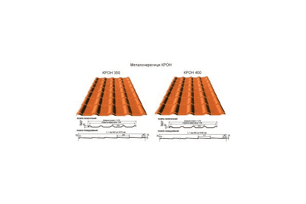 Металочерепиця Крон - ЛьвівМаркет Металочерепиця Крон - LvivMarket.net