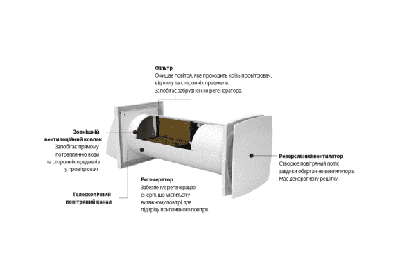 Провітрювач настінний ДОМОВЕНТ СОЛО - ЛьвівМаркет Провітрювач настінний ДОМОВЕНТ СОЛО - LvivMarket.net